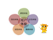 用戶體驗(yàn)度，你的理解是什么？