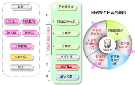 大師支招，簡單有效抵御網(wǎng)站威脅.jpg